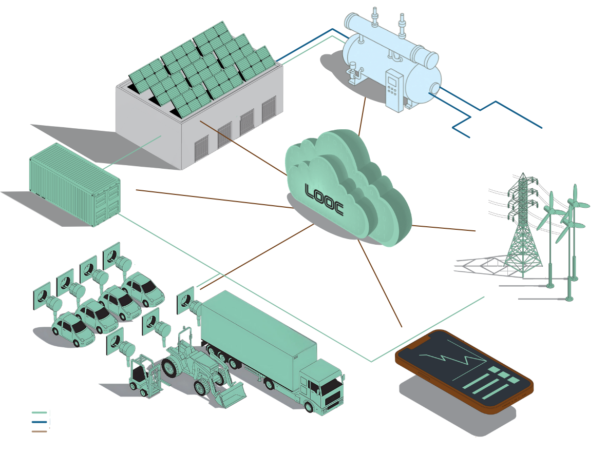 integration Image