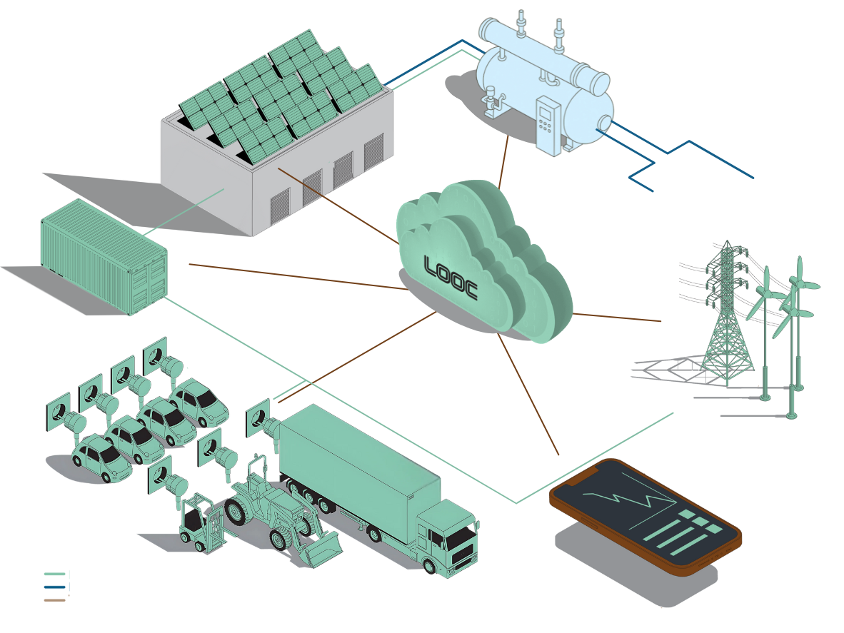 integration Image